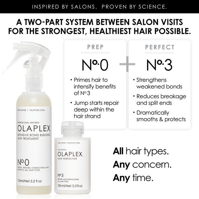 No. 0 Intensive Bond Builder Treatment